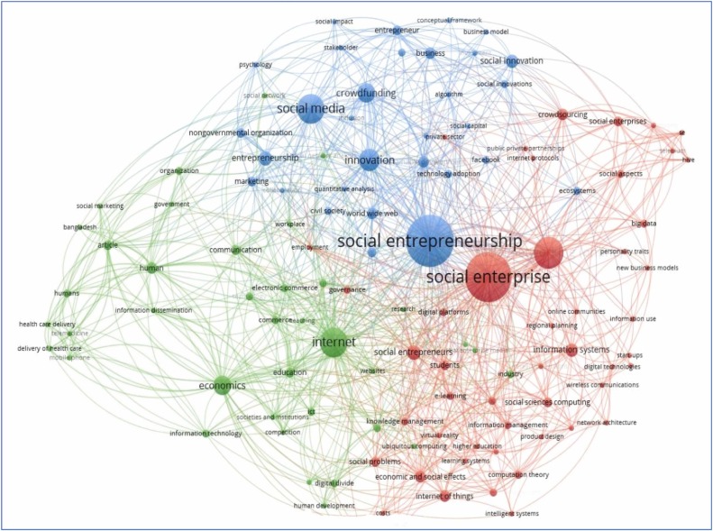 Social Media for the Third Sector: NGOs, Foundations, and Social Enterprises