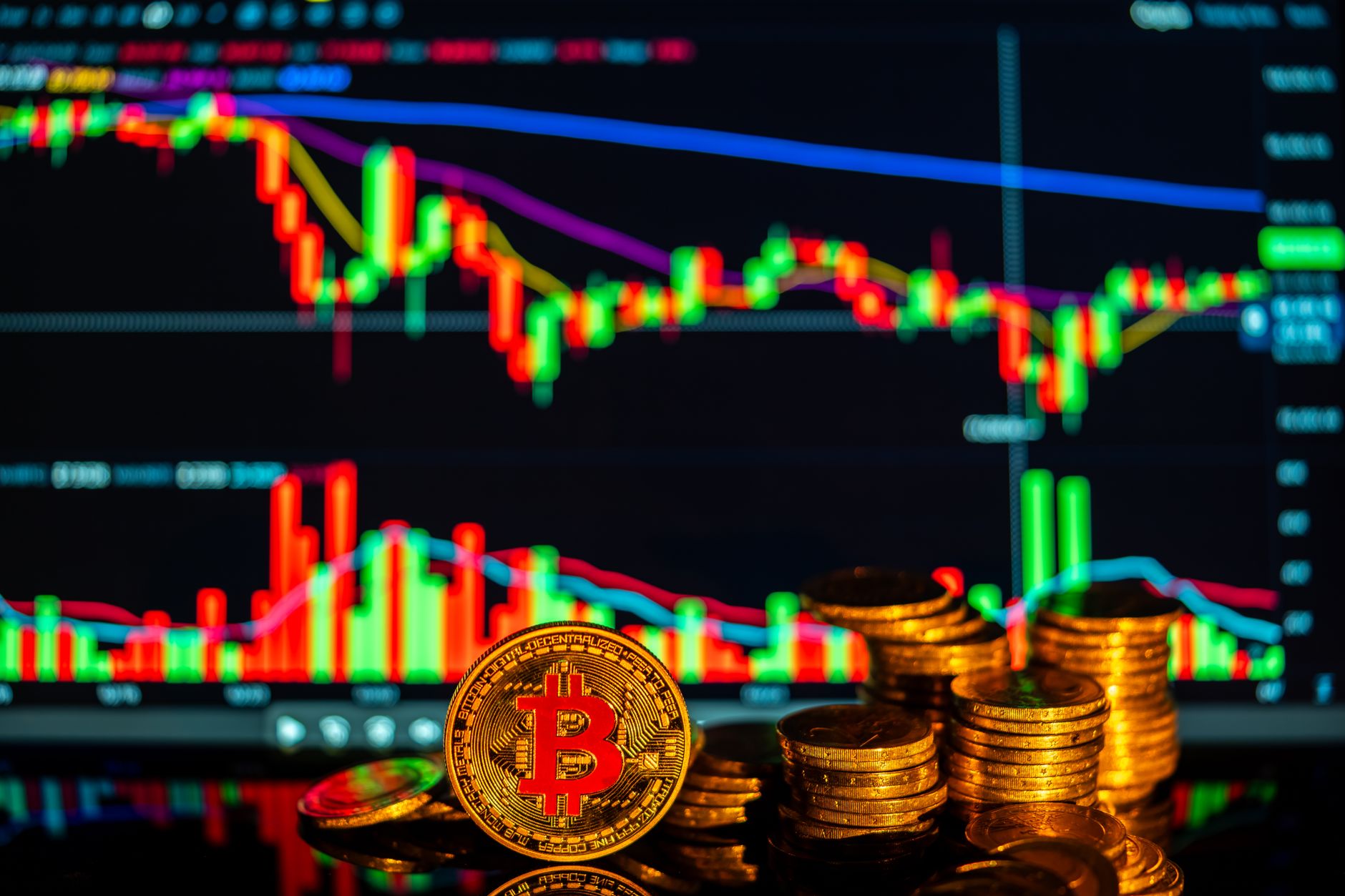 Bitcoin price rebound: Clear signs of weak momentum