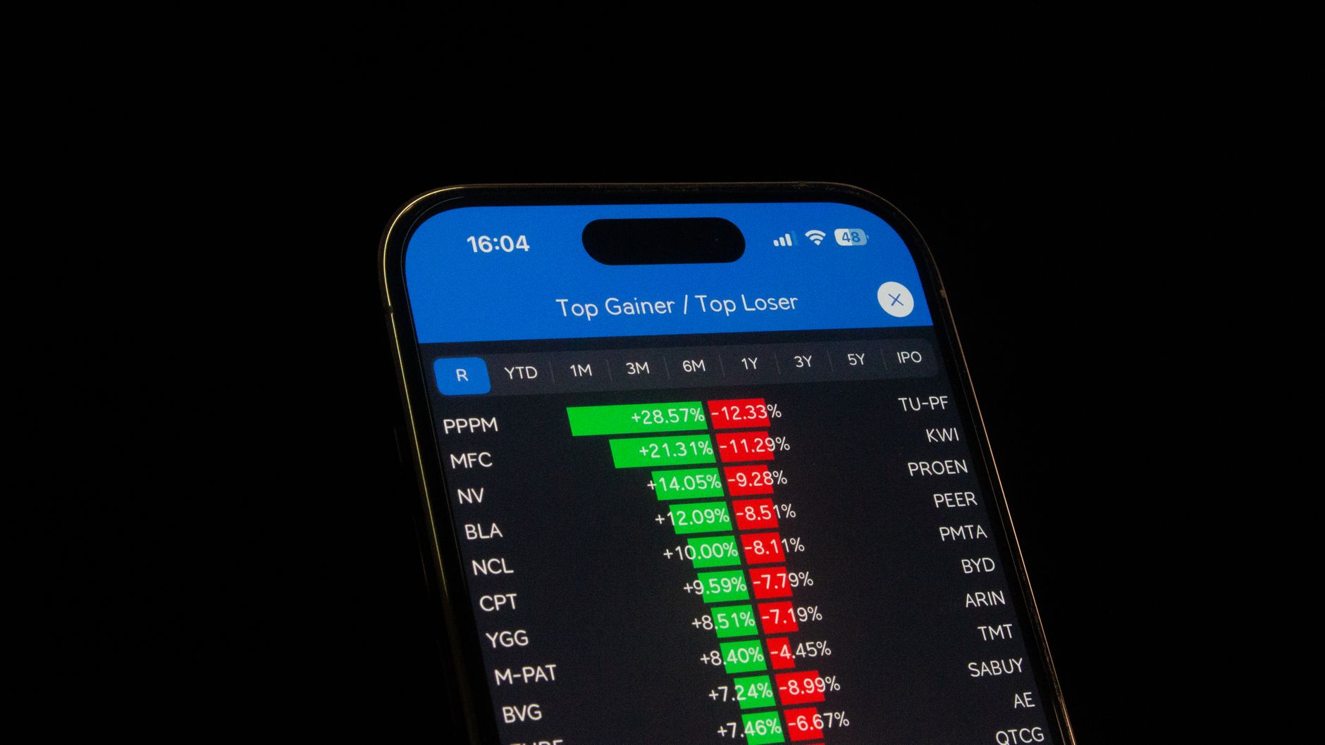 IT stocks gain